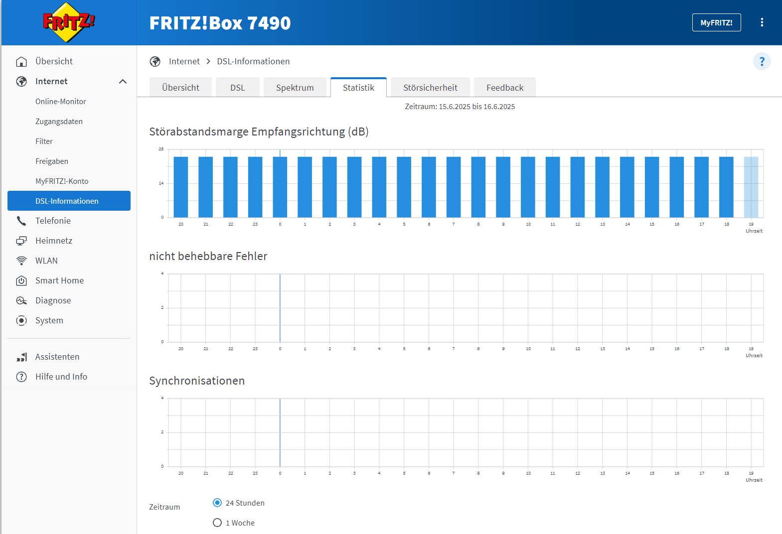 DSL Bitfehler Verlauf